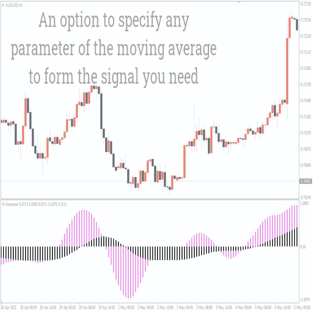 Forex Trading | Forex Signals
