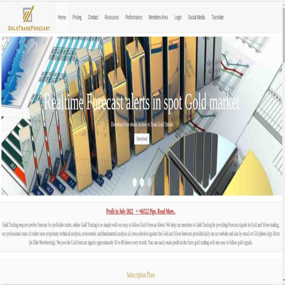 Gold Forecast Signals