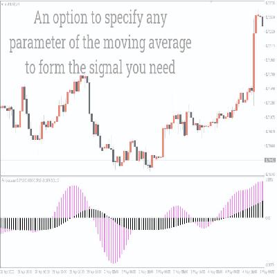 Forex Trading | Forex Signals